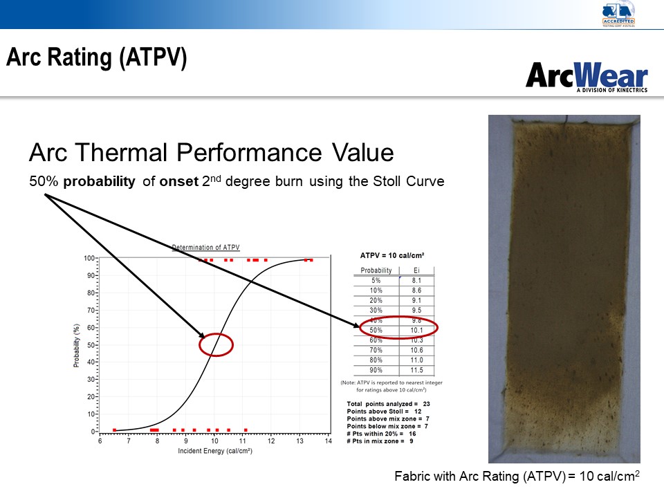 atpv-vs-ebt-arc-ratings-explained-arcwear-arc-flash-flame-flash